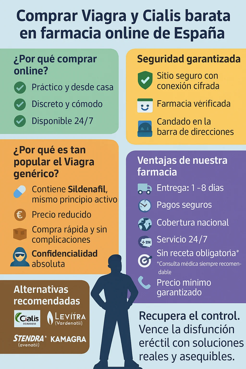 Comprar Viagra y Cialis barata en farmacia online de España